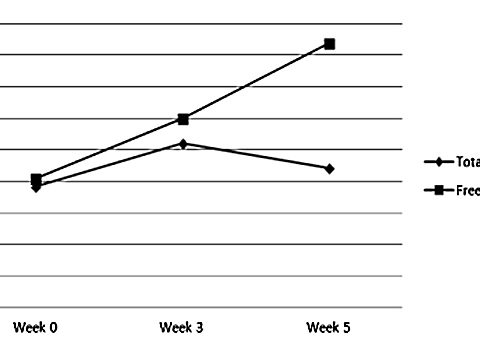 A Testosterone Booster That Works for Both Men and Women